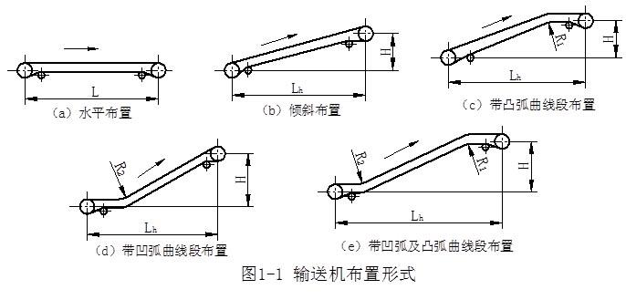 TD75型青青草视频黄色型号