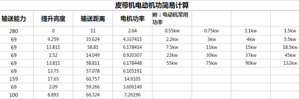 青青草视频黄色电机功率计算